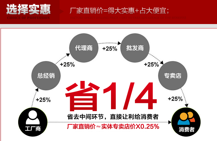 商用健身房器械厂家